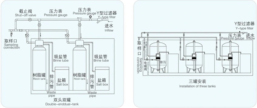 Industrial Heating Exchange Resin Tank Water Softener
