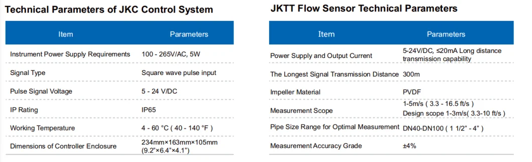 Fiberglass Tank Resin Regeneration Water Softener System Is Similar with Cation Exchange Water Softener Equipment