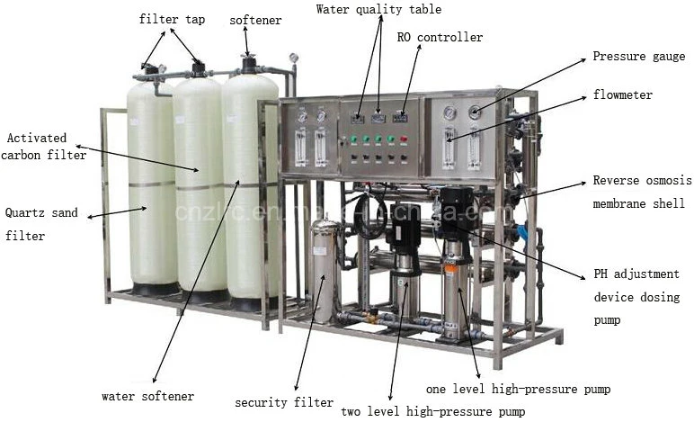 Water Purifier System FRP Pressure Vessel FRP Water Filter Fiberglass Tank