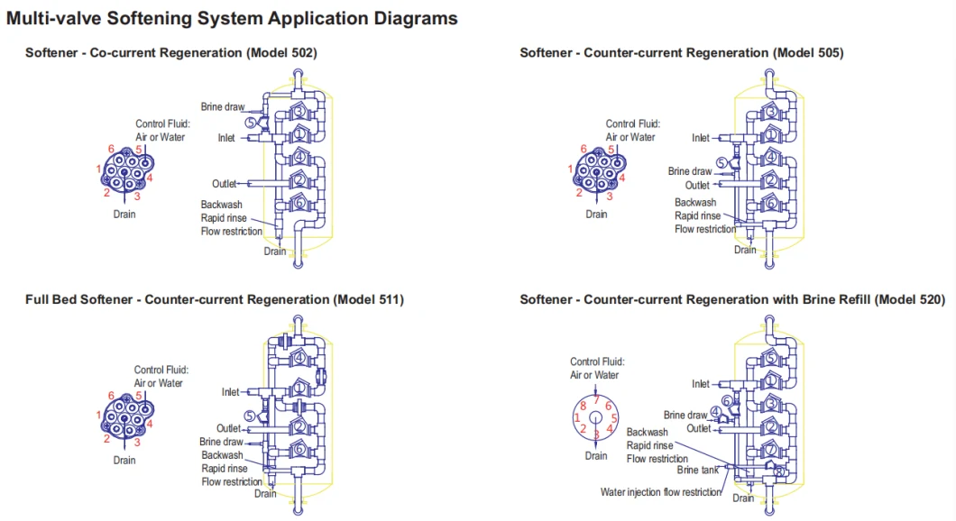 Fiberglass Tank Resin Regeneration Water Softener System Is Similar with Cation Exchange Water Softener Equipment