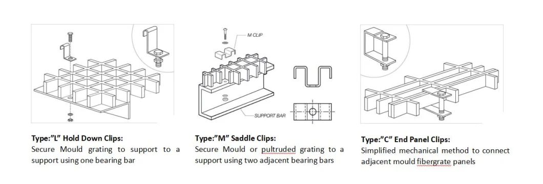 Acid Resistant FRP Moled Grating for Harsh or Caustic Environments