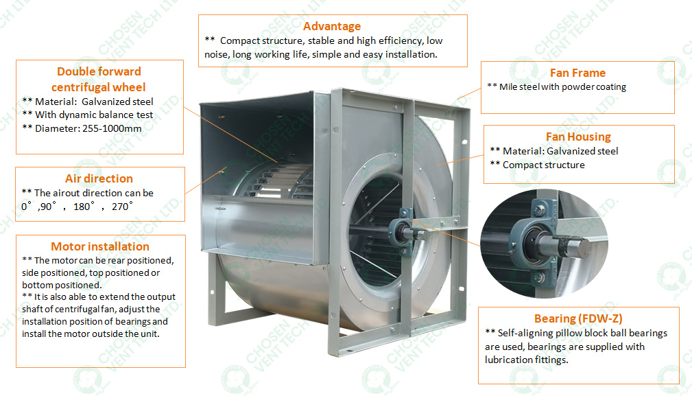 40 Inch Explosion Proof for Waste Gas Purification Forward Curved Ventilating Exhaust Fan