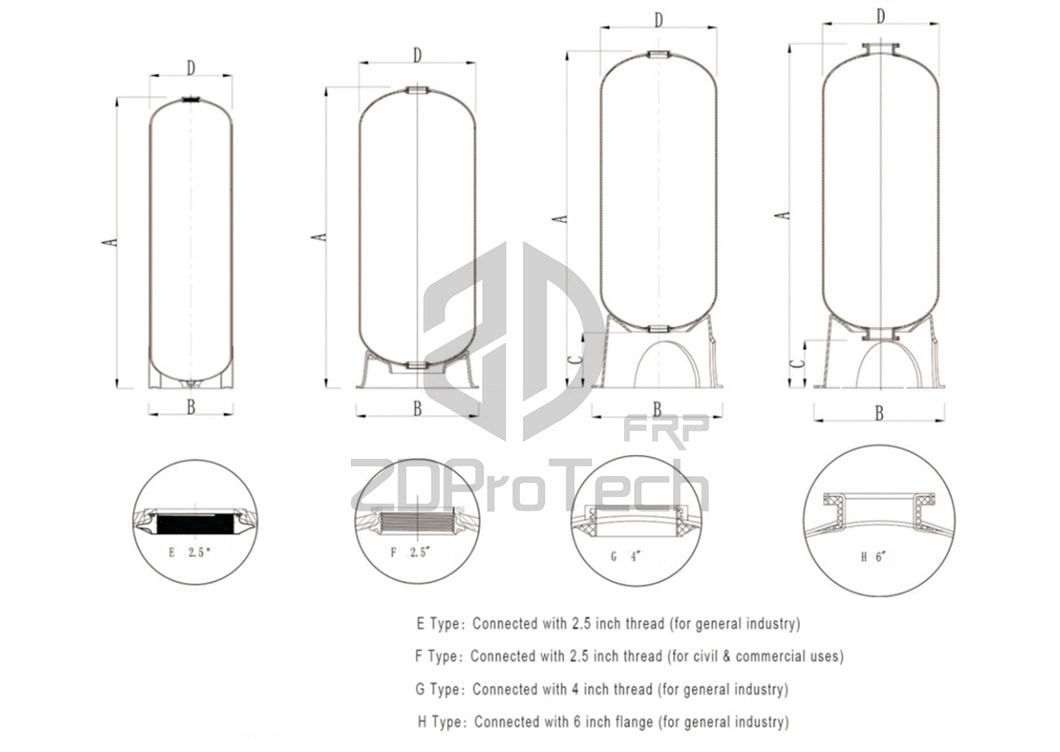 FRP Tank 150 Psi Pressure Water Filter Treatment Fiberglass Pressure Vessel 0917/0935/0942/0948.