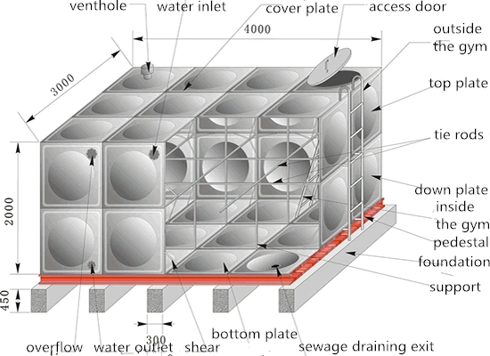 FRP Fiberglass SMC GRP Water Storage Insulate Tank Tanks Pool for Air Environmental Protection
