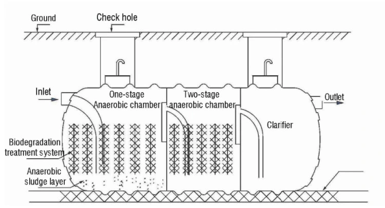 Sewage Water Treatment Plant Fiberglass FRP Septic Tank