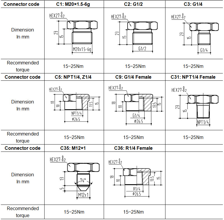 Silicon Differential Pressure Sensor PCM610 ISO9001 Ce RoHS