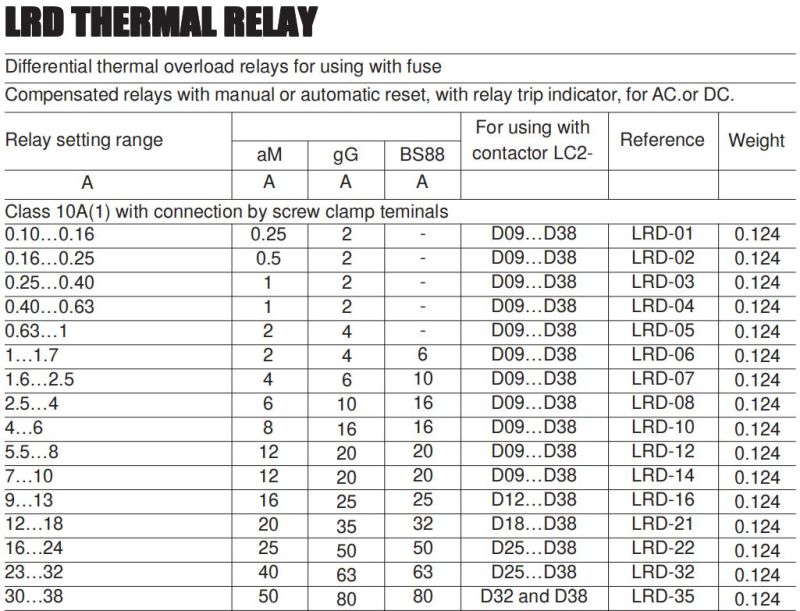 Lrd-033 Thermal Relay, ISO9001 Passed High Quality Thermal Relay, CE Proved Thermal Relay
