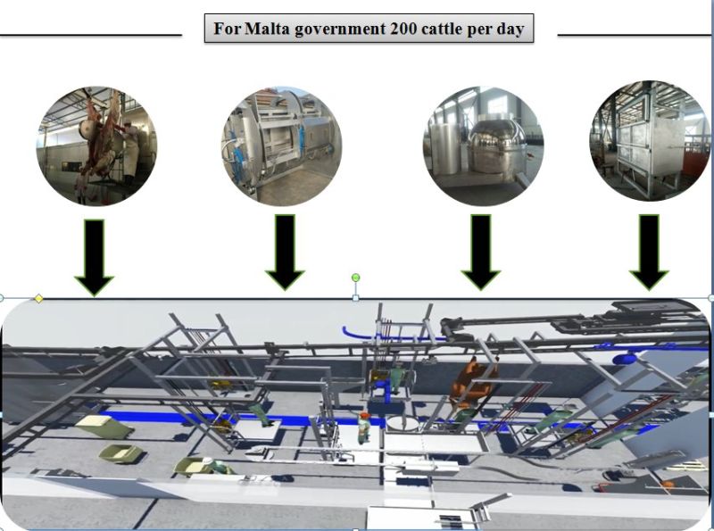 Meat Processing Machine/Cattle Bovine Beef/Processing Machine