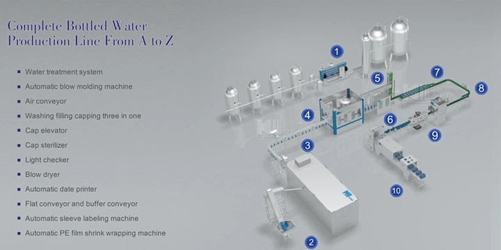 Aqua Washing Filling Capping Production Line