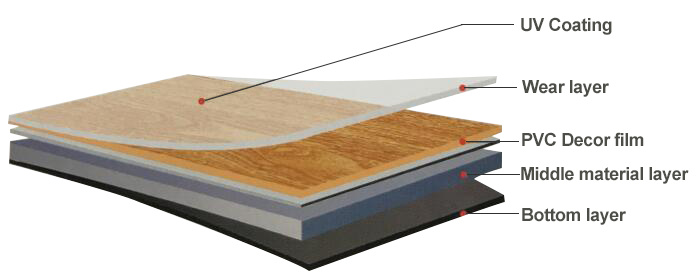 Plastic Flooring Indoor Floor Linoleum Covering Manufacturers