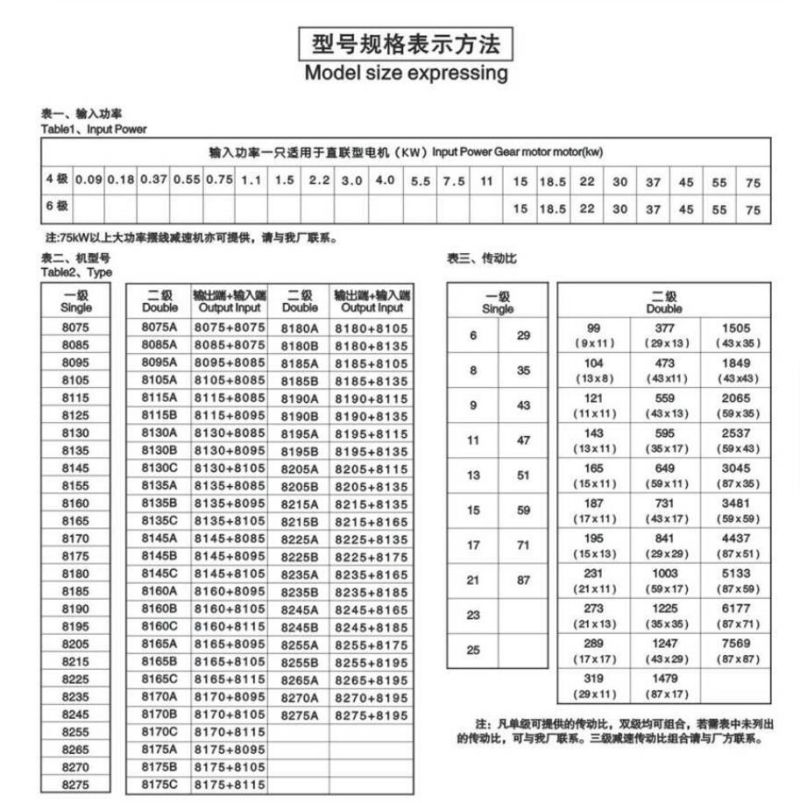 Wenzhou Manufacturer Cycloidal Pin Wheel Gear Units Gearbox Gearmotor Speed Reducer