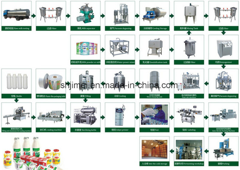 High Quality Dairy Milk Production Line/Condensed Milk Processing Plant/Soy Milk Production Line Equipments Price