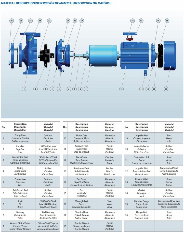 High Pressure Water Pump with Square Motor From Chinese Supplier