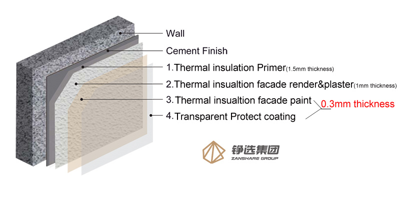 Made in China Heat Insulation Coating Reduce Temperature Nano Reflection Thermal Insulation Coating Paint