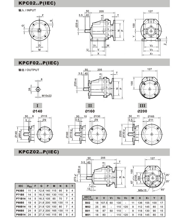 Chinese Factory Inline Gear Helical Speed Reducer Reductores