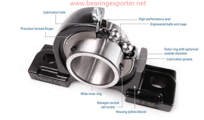Plastic Flange Housing Ucf312-207 for Important Gear Units