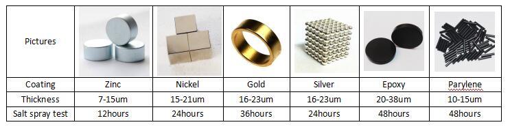 Different Coating of Square Block Magnetic Neodymium Magnet