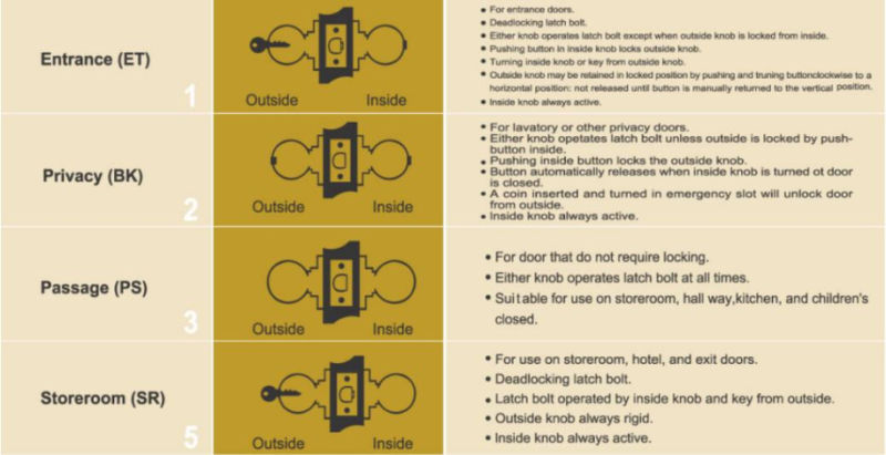 3801 Cylindrical Knob Lockset Easy Install
