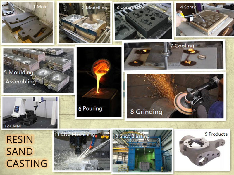 German Foundry Stainless /Alloy Casting Parts /Ship/Boat/Marine Parts / Casting Parts