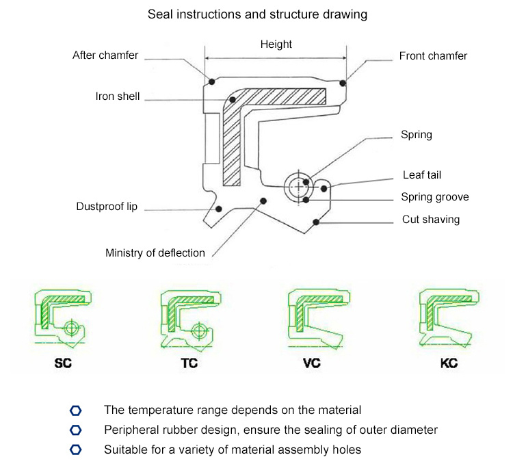 Production of Oil - Resistant Rubber Silicone Oil Seals