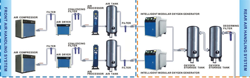 High-Purity Oxygen Generator on-Site Oxygen Production
