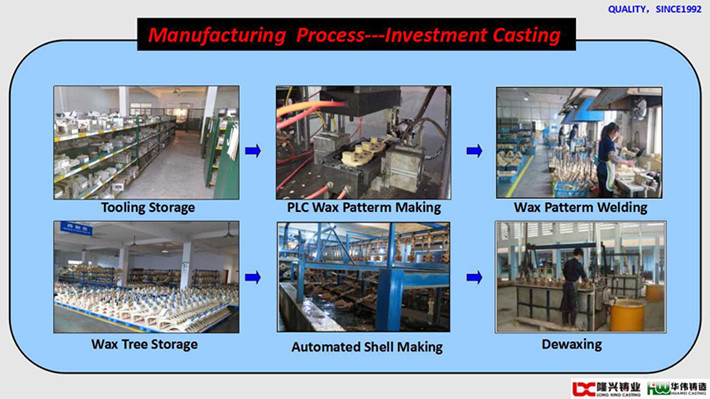 Custom Casting Steel Parts Casting