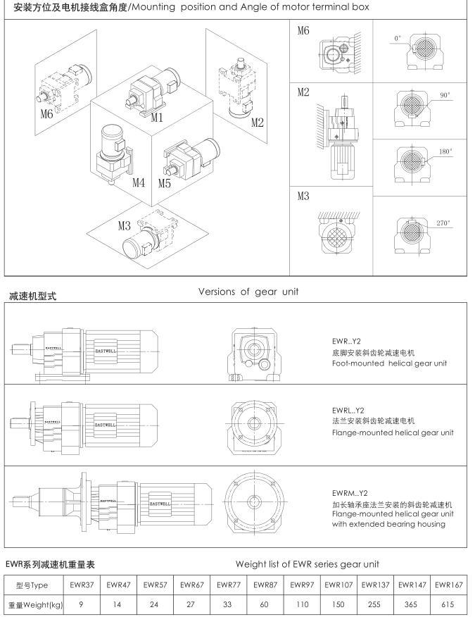 R Series Helical Gear Reducer Supplier in Shanghai