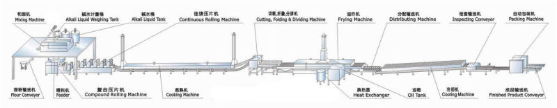 Stainless Steel Mini Size Instant Noodle Making Equipment Production Line