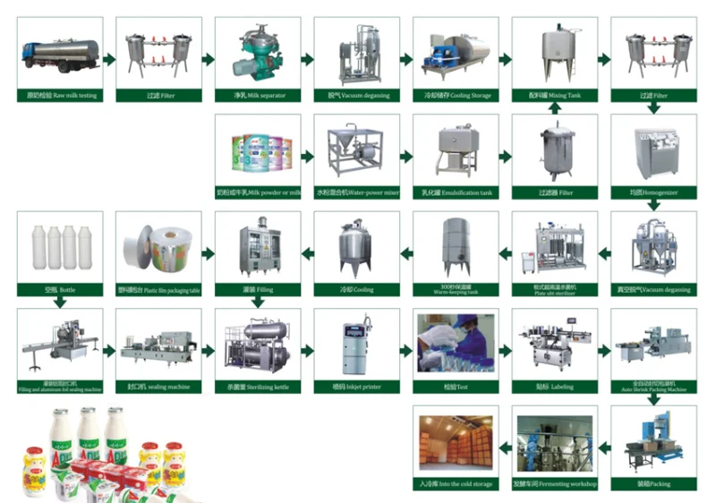 Complete Pasteurized Milk Produce Plant