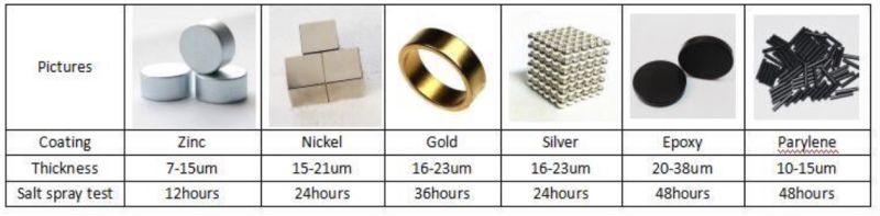 Cheap Small Block Neodymium Permanent Magnet Rare Earth Motor Magnet