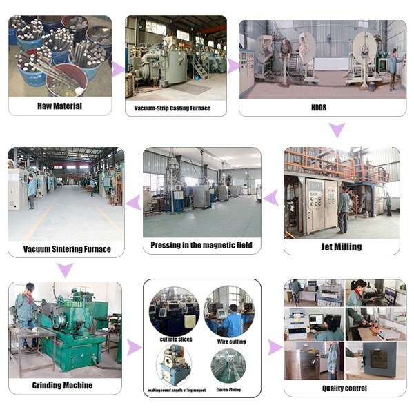 China manufactory nickel coating cylinder Permanent Magnet