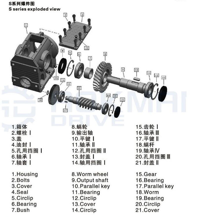 Best Quality S Series Helical-Worm Gear Box with Gear Motor