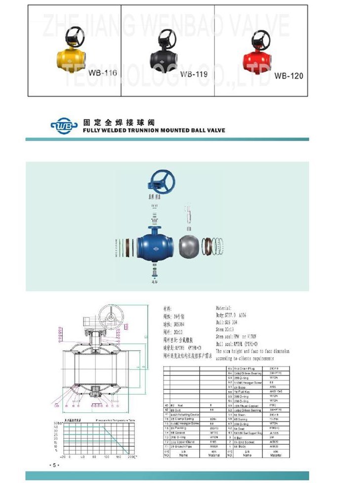 Dn200-Dn40 Gear Operated Butt Weld Fully Welded Ball Valve with Gear Box